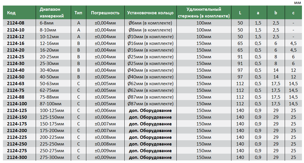 Нутромер НМТ-НИР-275 без индикатора тип C